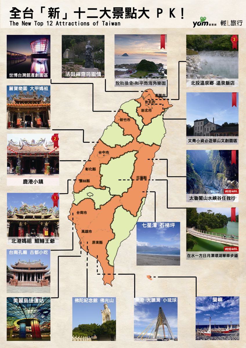 雲林北港朝天宮,南鯤鯓代天府,鹿港小鎮,北投溫泉,台南孔廟,大甲媽祖,佛陀紀念館,步道