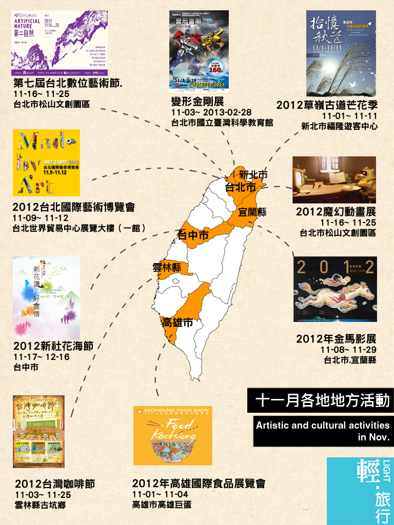 草嶺古道,金馬影展,變形金剛特展,台北國際藝術博覽會,台北數位藝術節,魔幻動畫展,新社花海節,台中,新社花海,咖啡,變形金剛