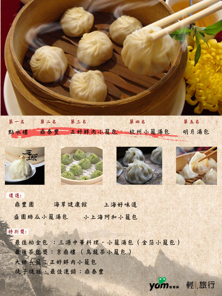 小籠包,點水樓,鼎泰豐,正好鮮肉小籠包,京鼎樓,三源中華料理,絲瓜小籠包,全台小籠包,京鼎
