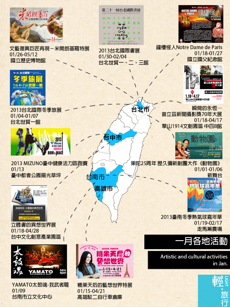 果陀動物園,臺南冬季熱氣球嘉年華,普立茲新聞攝影獎,立體書展,米開朗基羅特展,2013台北國際書展,鐘樓怪人,台南,走馬瀨,走馬瀨農場,書展,路跑,熱氣