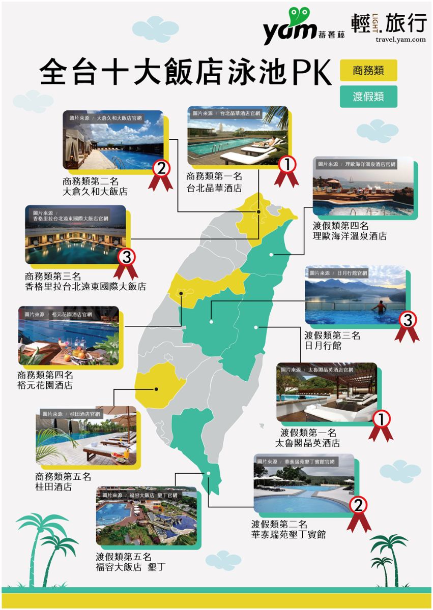 台北晶華酒店,大倉久和大飯店,香格里拉台北遠東國際大飯店,裕元花園酒店,桂田酒店,太魯閣晶英酒店,日月行館,飯店,泳池,晶華,大倉久和,裕元花園,桂田,福容大飯店,墾丁,華泰瑞苑,太魯閣晶英,理歐海洋溫
