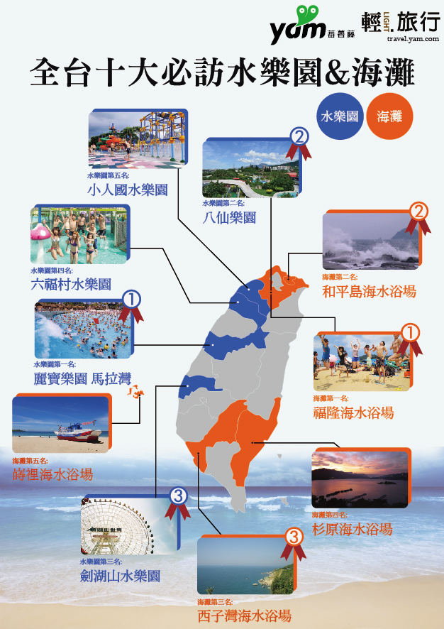 水樂園,海灘,麗寶樂園馬拉灣,八仙樂園,福隆海水浴場,和平島海水浴場,西子灣海水浴場