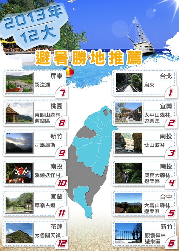 烏來,太平山,北山峽谷,奧萬大,草嶺古道,大雪山,觀霧森林遊樂區,百岳,小百岳,步道,瀑布,登山,神木,雲海,日出,溪流,避暑勝