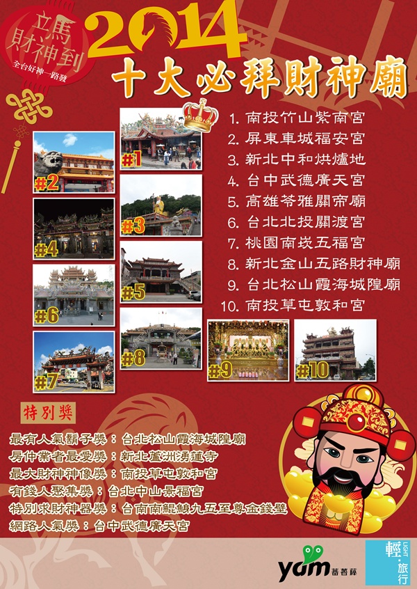 竹山紫南宮,車城福安宮,中和烘爐地,台中武德廣天宮,高雄關帝廟,北投關渡宮,松山霞海城隍廟,財神廟,發財,財運,好運,紫南宮,廣天宮,景福宮,福安宮,關渡宮,關帝廟,霞海城隍廟,五路城隍廟,烘爐地,敦和宮,立馬財神到,古蹟