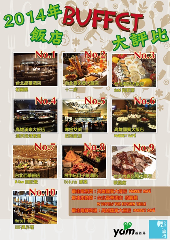 晶華酒店,栢麗廳,台北喜來登大飯店,十二廚,台北君悅酒店,Cafe 凱菲屋,漢來大飯店,飯店,BUFFET,CP值高