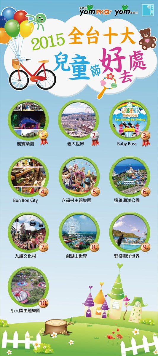 麗寶樂園,義大世界,Baby Boss,Bon bon city,六福村主題樂園,遠雄海洋公園,九族文化村,兒童節,兒童樂園,親子