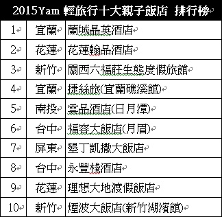 蘭城晶英酒店,花蓮翰品酒店,關西六福莊,捷絲旅,雲品酒店,福容大飯店,墾丁凱撒大飯店,親子,飯店,蘭城晶英,花蓮翰品,台中月眉福容大飯店,永豐棧,理想大地,新竹煙波