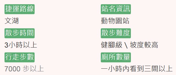 指南宮,貓空纜車,十二生肖景觀步道,包種茶,文山區,慈母園,祈福卡,台北,木柵,貓空,喝茶,品茗,銀髮族,捷運,敬老卡,自在茶亭,貓纜,優惠,小百岳,車站,動物