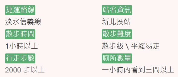 北投復興公園,免費手足湯,新北投捷運站,溫泉泡腳池,健行步道,兒童遊戲場,青磺泉,台北,北投,復興公園,泡腳,捷運,銀髮族,足湯,溫泉,新北投站,泡湯,健走,步道,小百岳