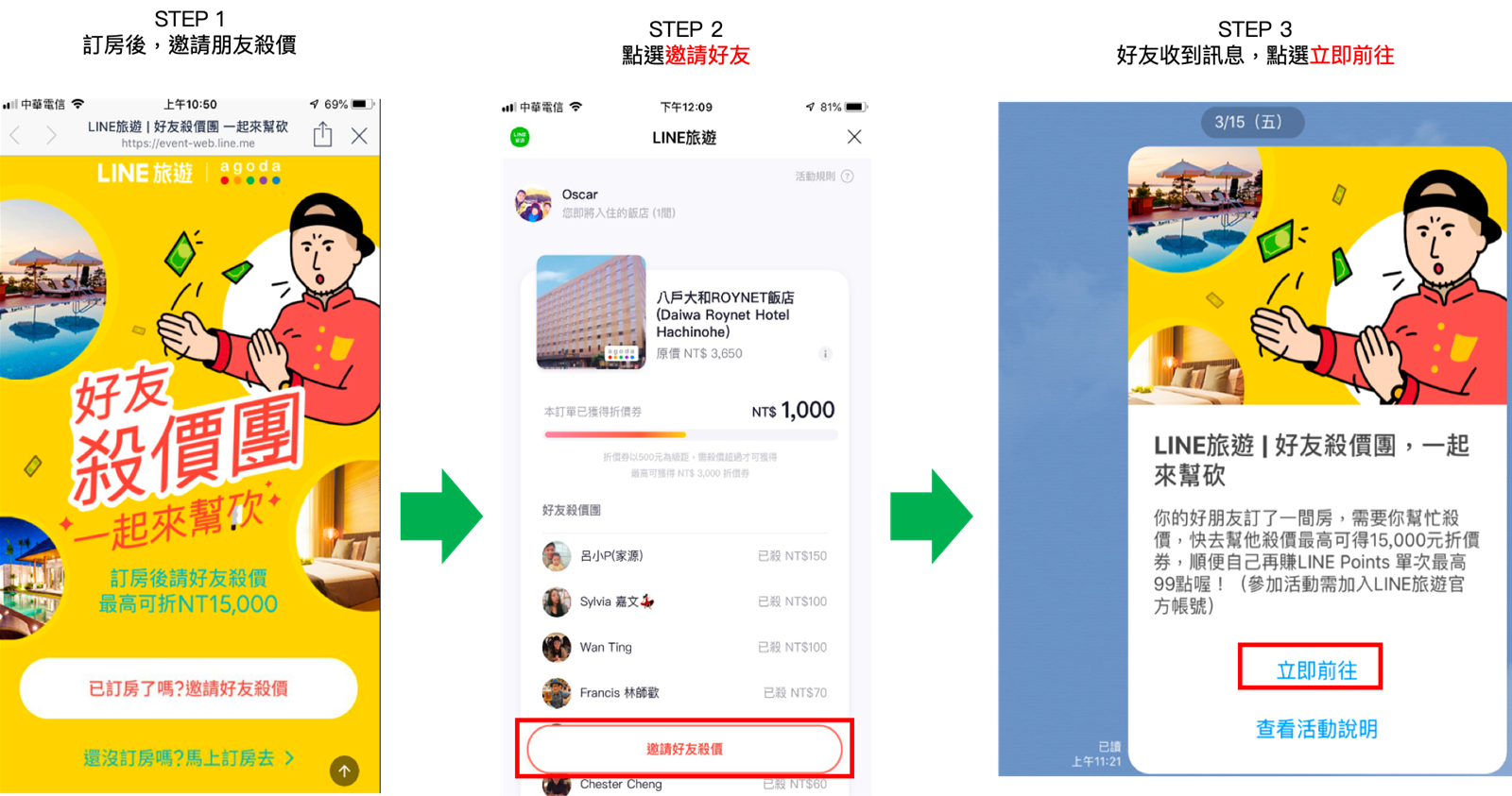 訂房,優惠,折價券,LINE旅遊,agoda,好友殺價團,限時特價,特價,限時,折扣