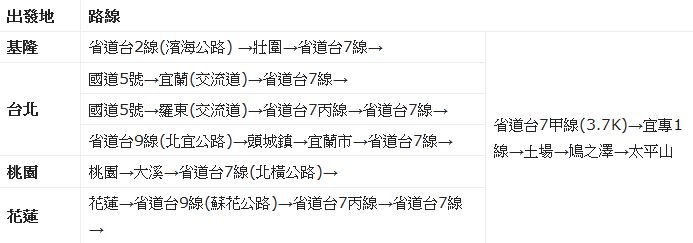 見晴懷古步道,翠峰湖,全球最美小路,太平山,太平山國家森林遊樂區,森林浴,青苔鐵路,宜蘭,宜蘭景點,網美,打卡,拍照,IG,雲海,吊橋