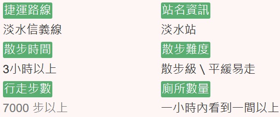 三芝三生步道,櫻花季,新北賞櫻,大坑溪,八重櫻,吉野櫻,拔蘿蔔體驗,新北,三芝,三生步道,賞櫻,櫻花,捷運,拔蘿蔔