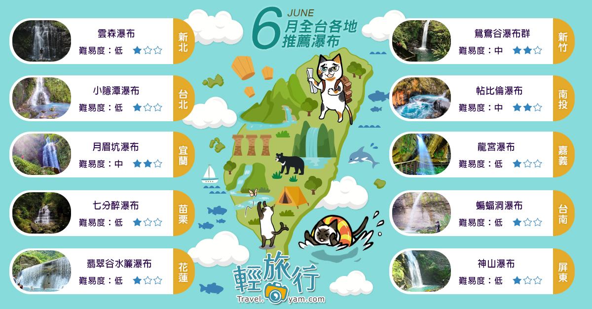 瀑布,新北三峽,雲森瀑布,小隱潭瀑布,月眉坑瀑布,翡翠谷水簾瀑布,鴛鴦谷瀑布群,新北,台北,新竹,台南,嘉義,屏東,宜蘭,花蓮,苗栗,南投,帖比倫瀑布,龍宮瀑布,蝙蝠洞瀑布,小隱潭,七分醉瀑布,神山瀑布,步道,登山,吊橋,攀岩,森林