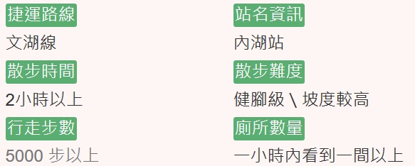 白石湖吊橋,同心池,百合花,碧山巖,龍骨吊橋,夫妻樹,生態濕地,台北,內湖,百合