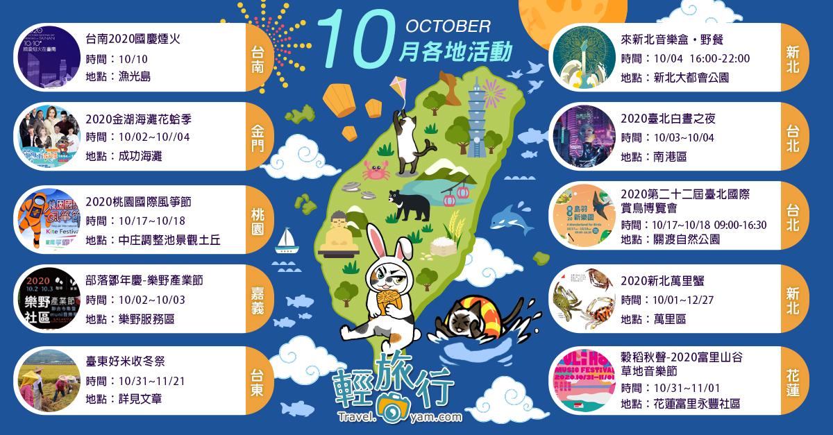 2020國慶煙火,新北萬里蟹,臺北白晝之夜,桃園國際風箏節,金湖海灘花蛤季,臺北國際賞鳥博覽會,樂野產業節,台北,新北,台東,花蓮,嘉義,金門,桃園,台南,台南2020國慶煙火,2020臺北白晝之夜,2020新北萬里蟹,2020桃園國際風箏節,2020金湖海灘花蛤季,臺東好米收冬祭,2020富里山谷草地音樂節,2020第二十二屆臺北國際賞鳥博覽會,來新北音樂盒野
