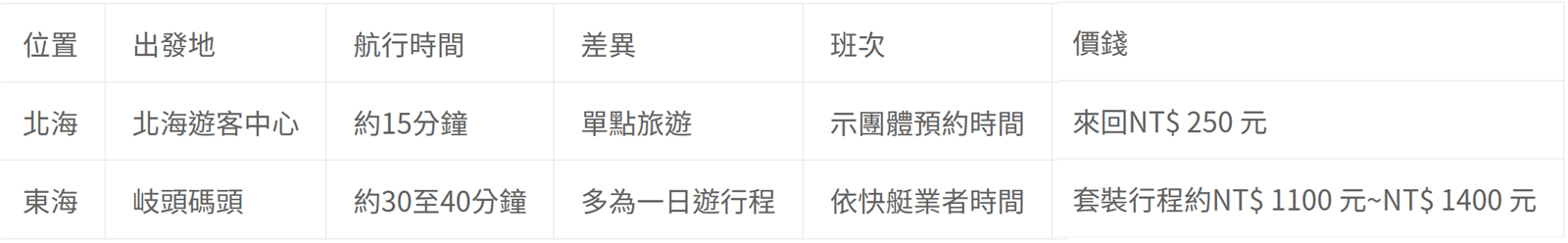 澎澎灘,澎湖跳島遊,透明獨木舟,SUP立槳,海鳥保護區,玄武岩,鳥嶼海上餵食秀,澎湖,活龍灘,澎澎