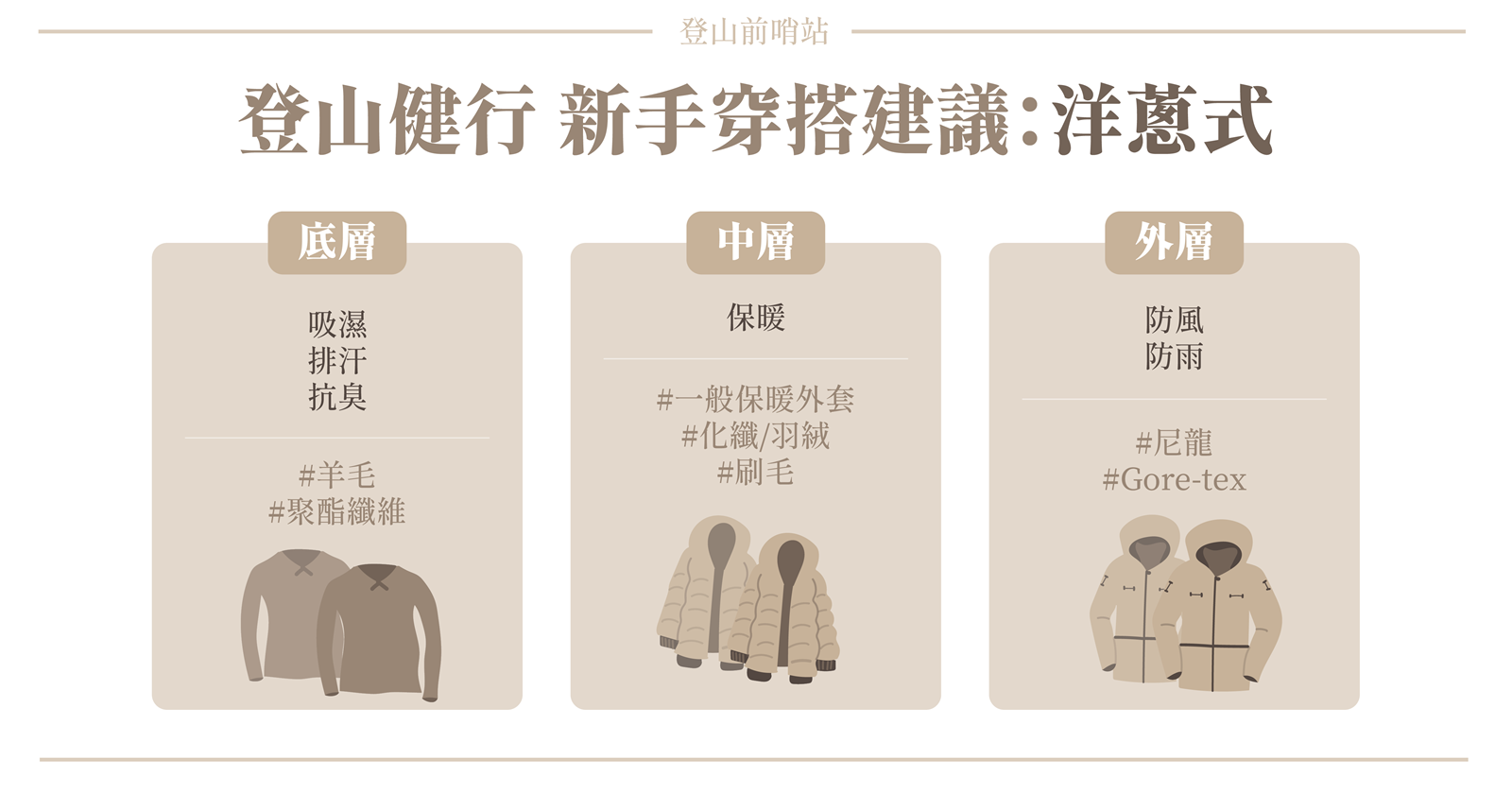 洋蔥式穿法,Merino美麗諾羊毛,Gore-tex,Polar fleece刷毛,化纖羽絨,底層衣物,登山杖,登山裝備,登山穿著,洋蔥式,新手登山,登山前哨站,登山健行穿搭,洋蔥式穿