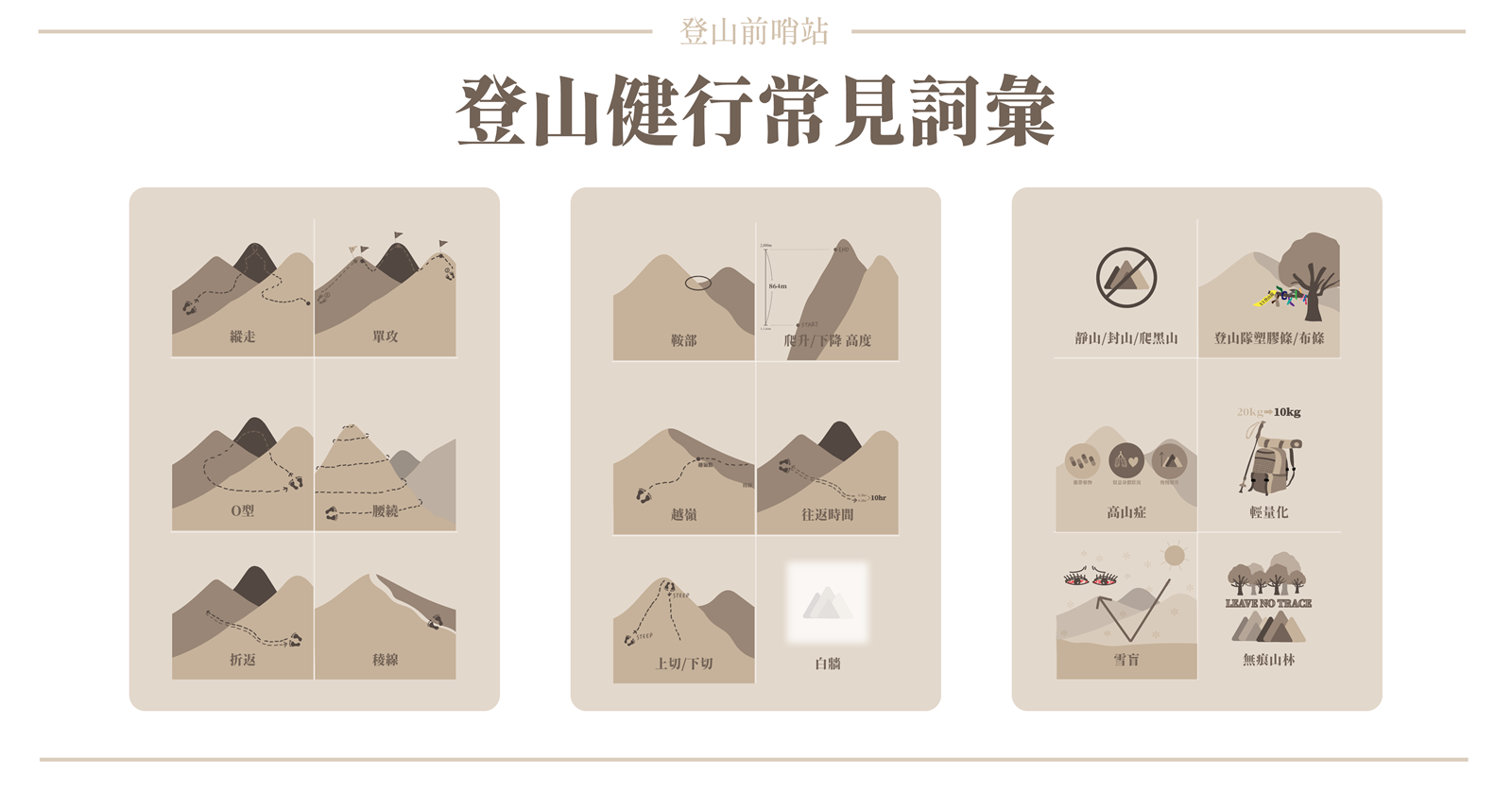 單攻,稜線,爬升高度,雪盲,高山症,縱走,中央山脈大縱走,登山前哨站,登山健行常見詞彙,Ｏ型,折返,腰繞,鞍部,越嶺,越嶺點,上切,下切,爬升,下降高度,往返時間,白牆,靜山,封山,爬黑山,登山隊塑膠條,布條,輕量化,無痕山