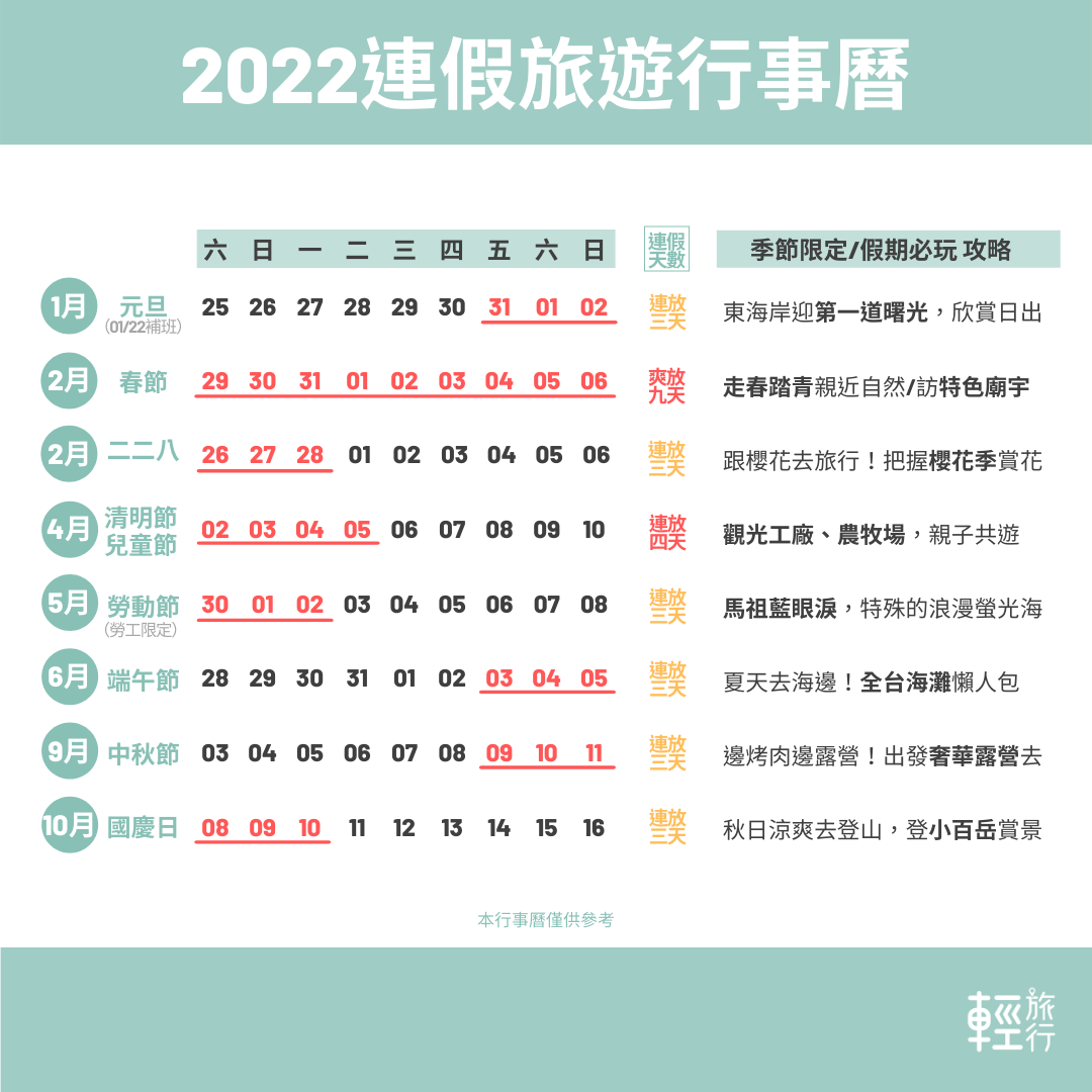馬祖藍眼淚,櫻花季,花蓮七星潭,台東三仙台,觀光工廠,休閒農牧場,小百岳,2022請假攻略,2022行事曆,2022旅遊,懶人包,2022連假,季節限