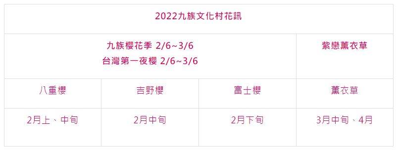 九族櫻花祭,九族文化村,日月潭,櫻花地圖,夜櫻,日式浴衣,纜車俯瞰,南投