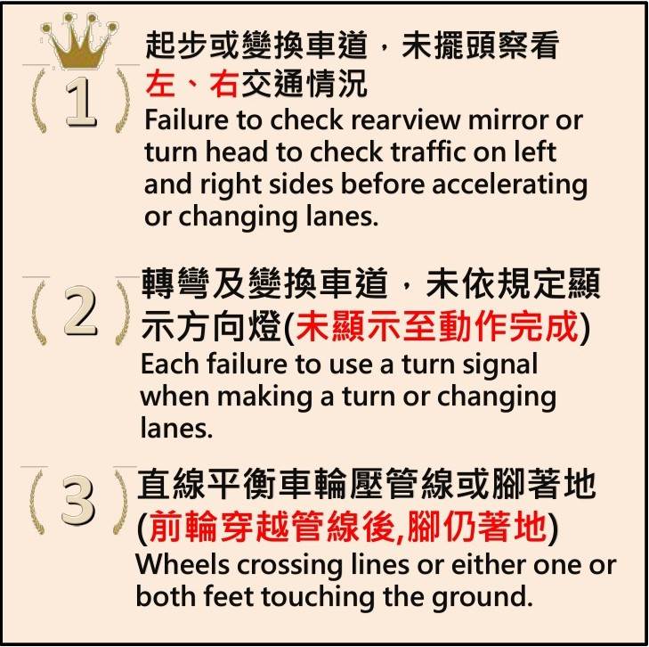 機車駕照,普通重型機車,大型重型機車,機車駕訓班,機車路考,道路交通安全講習,全台各地熱門資訊