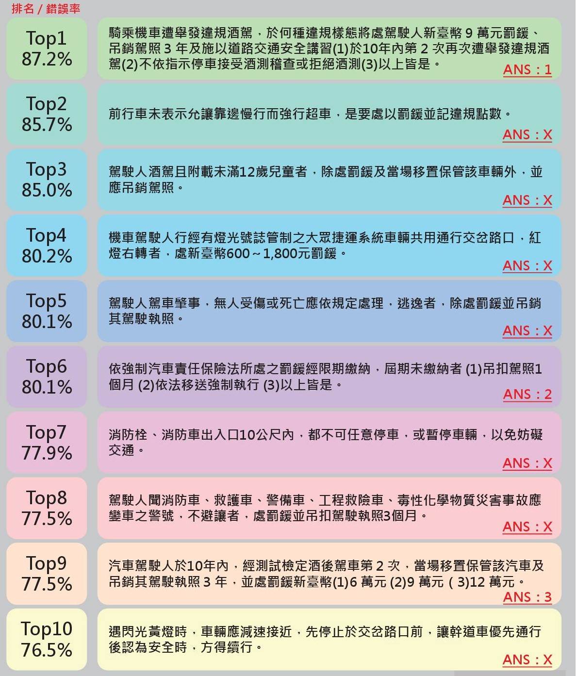 機車駕照,普通重型機車,大型重型機車,機車駕訓班,機車路考,道路交通安全講習,全台各地熱門資訊