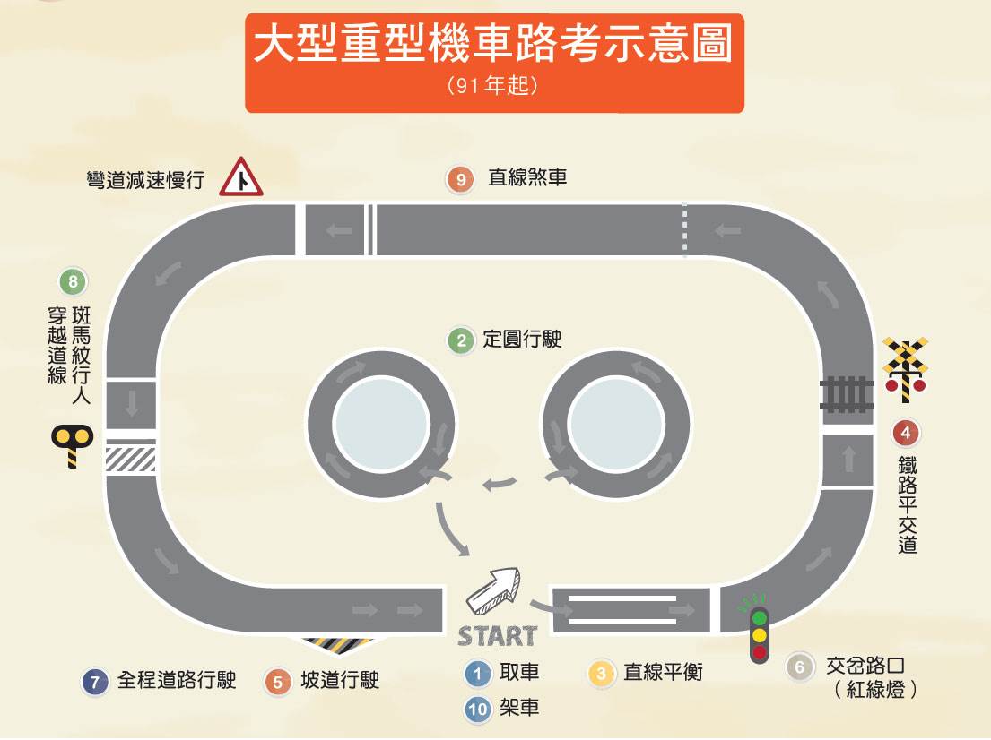 機車駕照,普通重型機車,大型重型機車,機車駕訓班,機車路考,道路交通安全講習,全台各地熱門資訊
