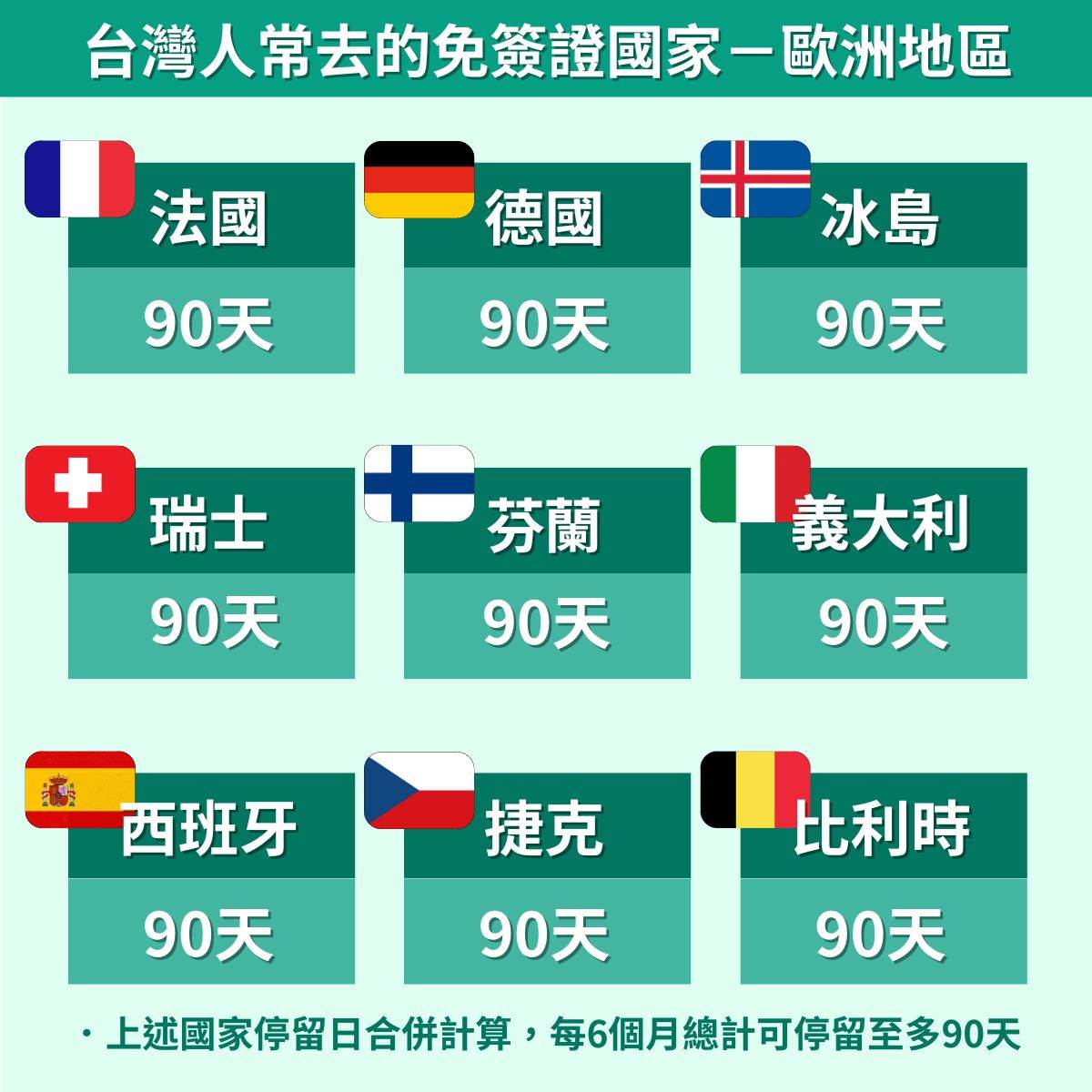 2025台灣免簽國家總整理｜免簽、落地簽、電子簽，簽證類型、停留天數一次看-輕旅行