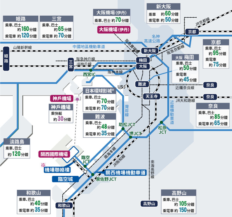 日本,大阪,關西國際機場,機場交通