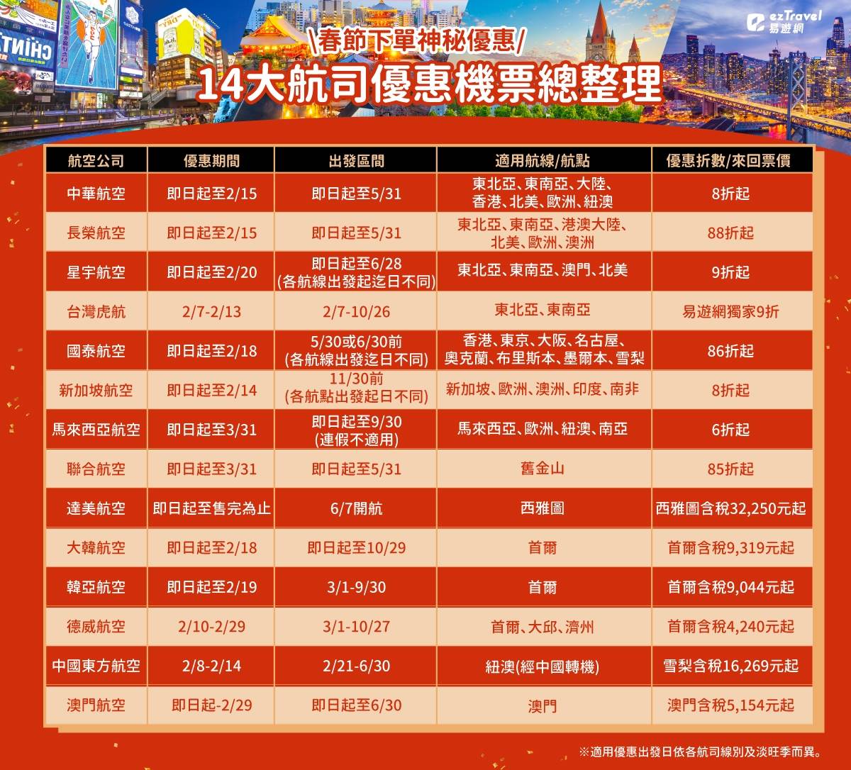 易遊網,機票,台灣虎航,華航,德威航空,達美航空,聯合航空,出國機票,機票優惠,春節