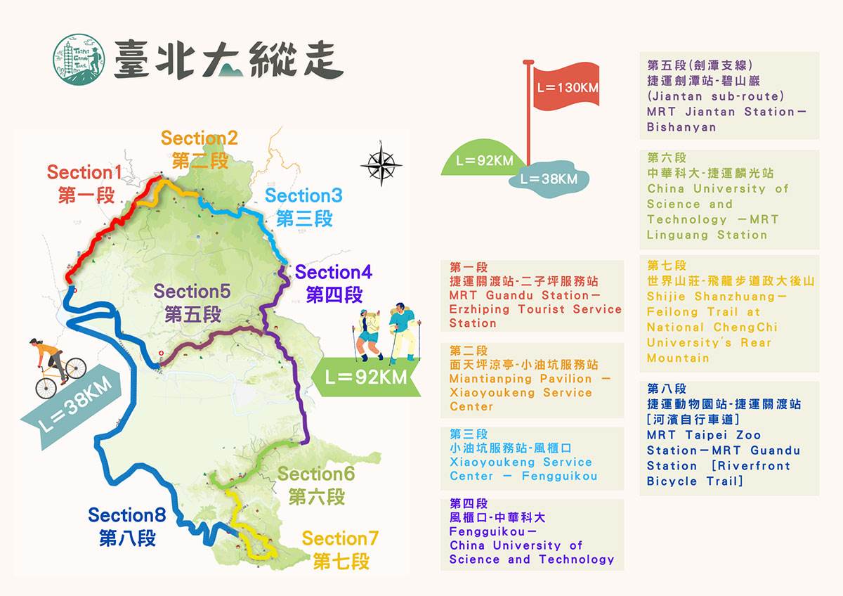 台北大縱走,台北步道