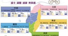 春日“減單瘦身旅行”全台15大路線大公開