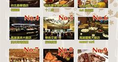 2014全台十大飯店Buffet大評比