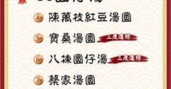   2014冬至十大湯圓票選出爐