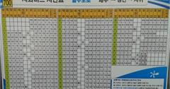 【濟州】湛藍海天下孕育出的瑰寶「牛島」