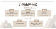 登山前哨站｜山徑分級：海拔高度區分「郊山、中級山、高山」，特色山脈「小百岳、百岳」