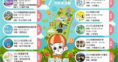 2022年7月全台各地推薦活動