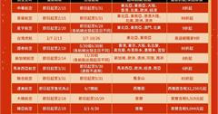 春節訂機票6折起！易遊網整理14大航司神秘優惠懶人包，過年快搶票！
