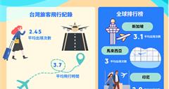 Trip.com《台灣旅遊趨勢報告》主流旅遊型態、未來旅遊趨勢一次看！