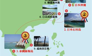亞洲十大渡假島嶼