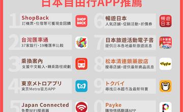 日本自由行必備網站＆APP推薦：省錢攻略、旅遊交通、藥妝優惠全搞定