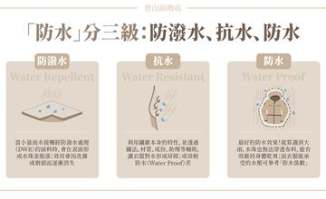 登山前哨站｜你的衣服真的防水嗎？「防水」分三級：防潑水、抗水、防水