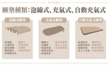 登山前哨站｜登山睡墊用途特色！泡綿式、充氣式、自動充氣式，R值怎麼看？