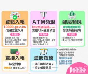 普發一萬怎麼領、誰能領、登記網站、領取方式懶人包